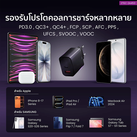 หัวชาร์จเร็ว ZTEC ZA453 GAN 45W  รองรับเทคโนโลยีชาร์จเร็ว PD 3.0 (ขาปลั๊กไทย ปลอดภัย ได้รับมาตรฐาน มอก.)_5