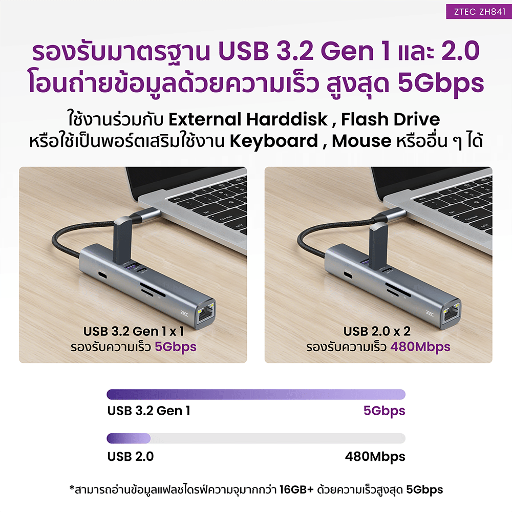 อุปกรณ์เชื่อมต่อ ยูเอสบี-ซี มีเดีย ฮับ ZTEC รุ่น ZH841 8 IN 1 MINI HUB USB-C 100W ,HDMI 4K ,LAN 100MBPS ,USB-A 3.2 GEN 1 ,SD CARD ,MICRO SD_6
