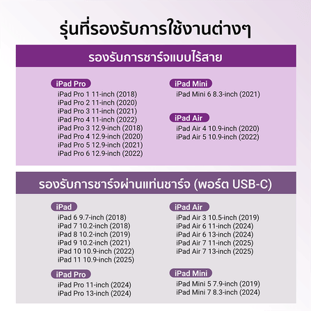 ปากกาสไตลัสพร้อมแท่นชาร์จ ZTEC Pencil Stylus Pen รองรับชาร์จ Magnetic Charger สำหรับ iPad_9