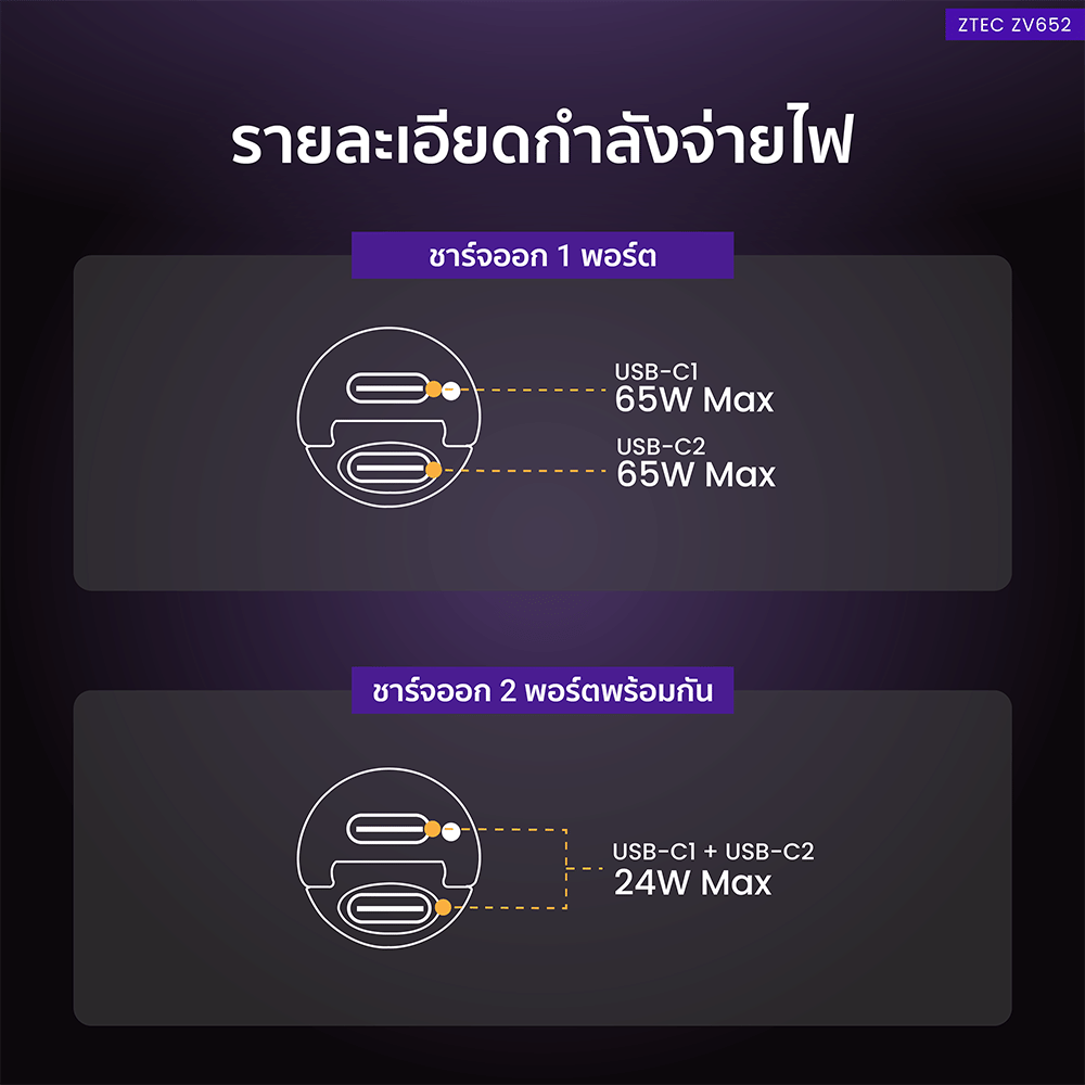 หัวชาร์จในรถ ZTEC ZV652 USB-C 65W_10