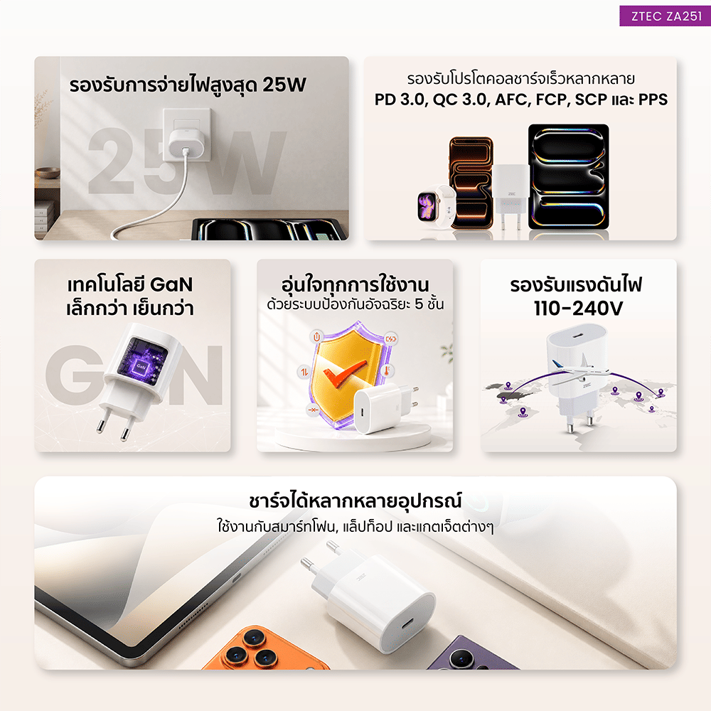 หัวชาร์จเร็ว ZTEC ZA251 GAN 25W สีขาว_2