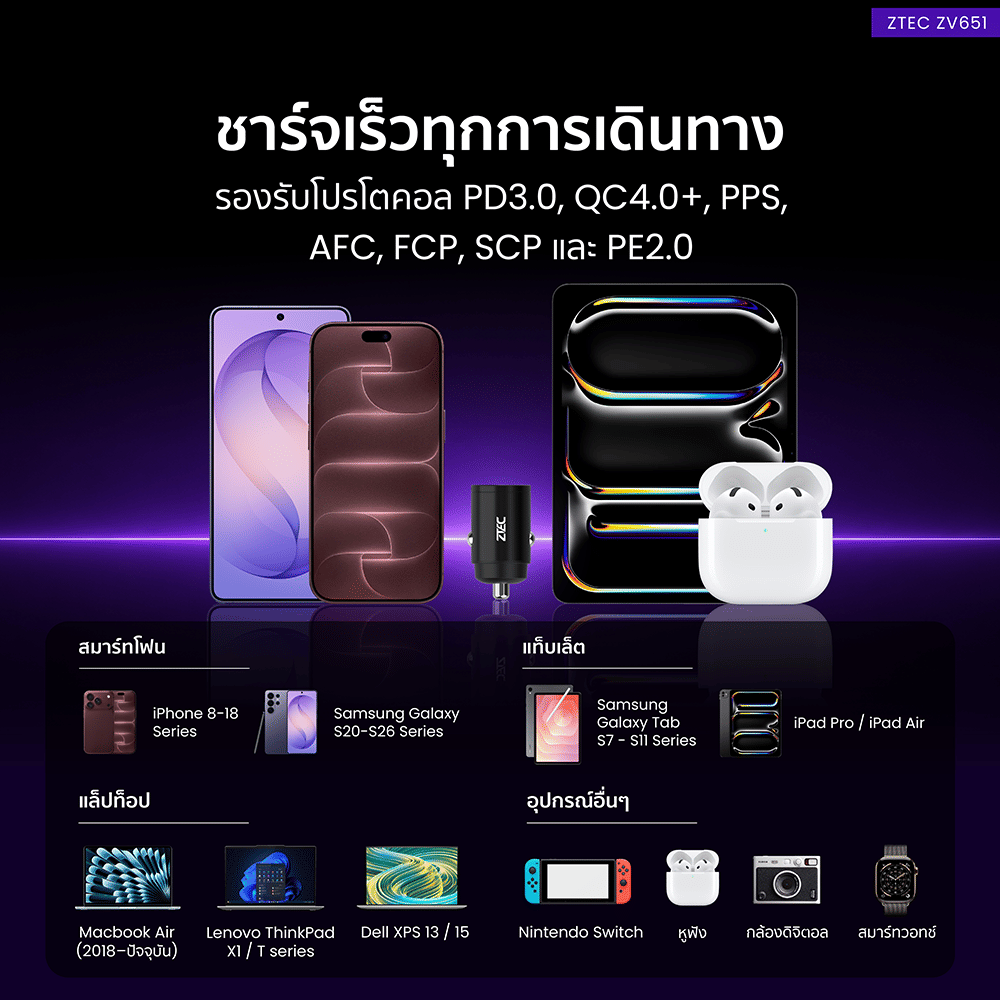 หัวชาร์จในรถ ZTEC ZV651 USB-A & USB-C 65W_4