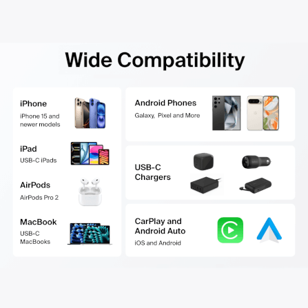 สายชาร์จเร็ว USB-C BELKIN CAB024 ชาร์จเร็ว 60 วัตต์ สายถักไนล่อน ยาว 1 เมตร สีดำ_5