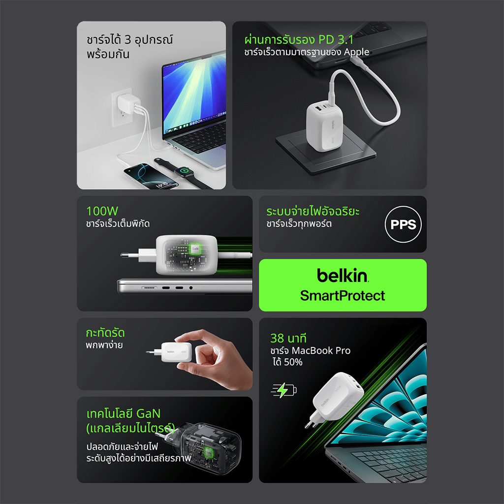 หัวชาร์จเร็ว BELKIN WCH016 เทคโนโลยี GAN 100W 3 พอร์ต (USB-C/USB-A) สีขาว_1