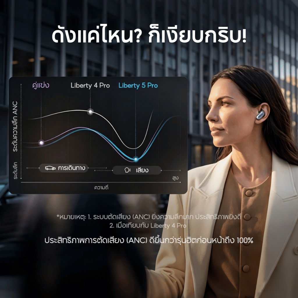 หูฟังไร้สาย SOUNDCORE LIBERTY 5 PRO (D1203) รองรับแปลภาษา AI ชิปตัดเสียง ANC 4.0 สีดำ_2