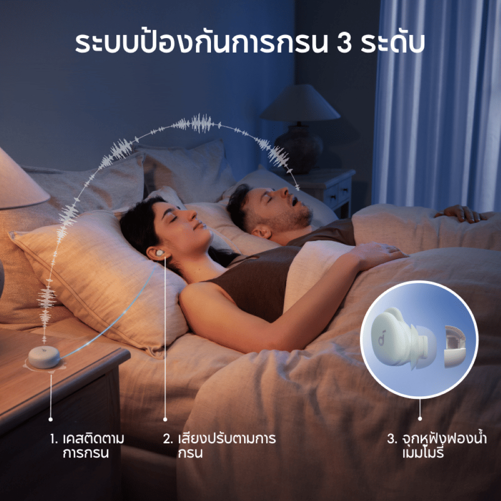 หูฟังไร้สาย SOUNDCORE SLEEP A30 (A1301) หูฟังตัดเสียงรบกวนขณะนอนหลับ ซิลิโคน สีขาว_2