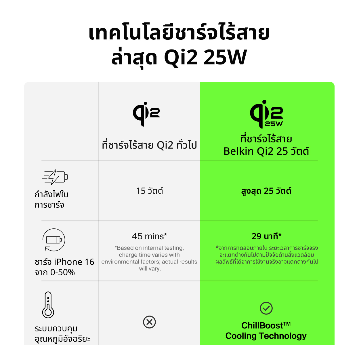 แท่นชาร์จไร้สาย 3-IN-1 BELKIN WIZ052 เทคโนโลยี QI2 ชาร์จเร็ว 25W แบบแม่เหล็ก สีขาว_2