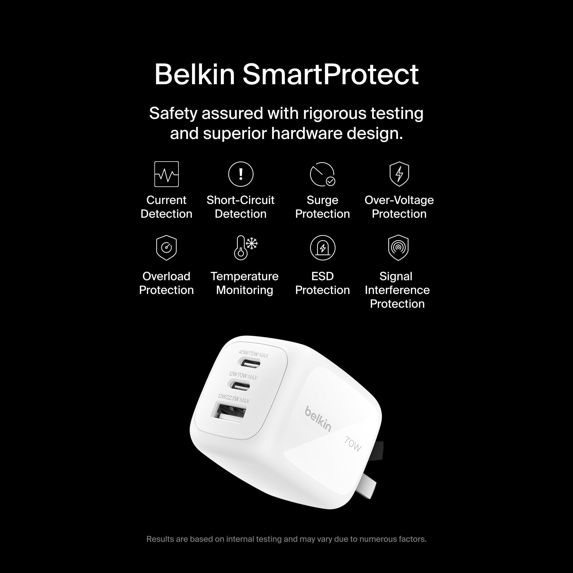 หัวชาร์จเร็ว BELKIN WCH018 เทคโนโลยี GAN พอร์ต USB-C X2, USB-A X1 กำลังไฟ 70W สีขาว_4