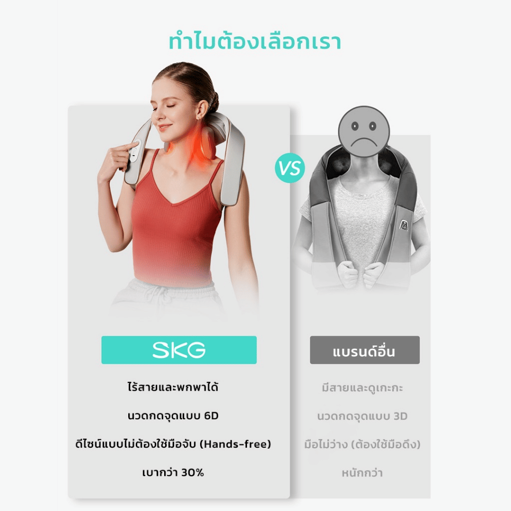 เครื่องนวดคอและไหล่ไร้สาย SKG H5 MINI ระบบนวด 6D พร้อมประคบร้อน_4