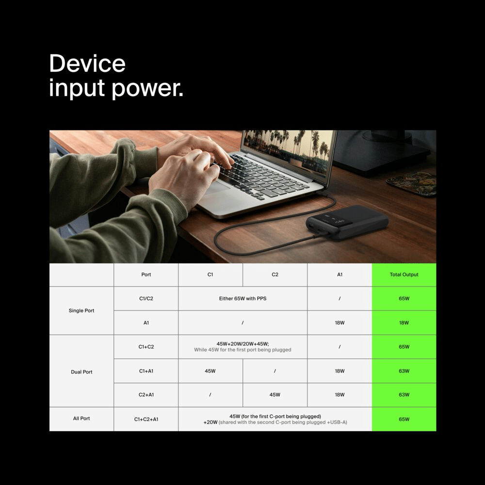 แบตเตอรี่สำรอง BELKIN BPB020 20,000MAH สีดำ_5