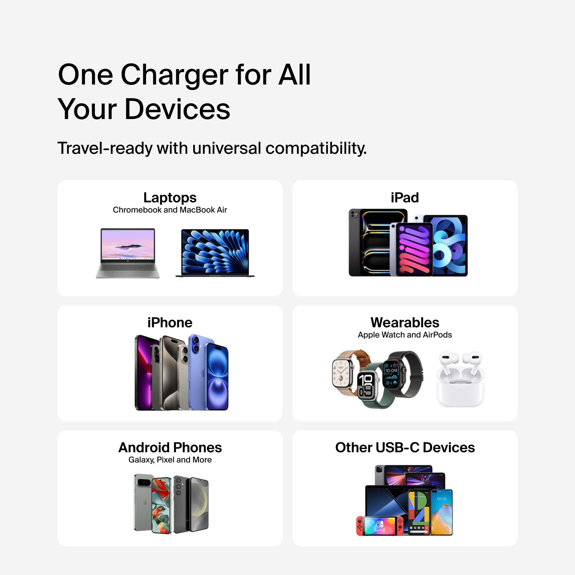 หัวชาร์จเร็ว BELKIN WCH018 เทคโนโลยี GAN พอร์ต USB-C X2, USB-A X1 กำลังไฟ 70W สีขาว_5
