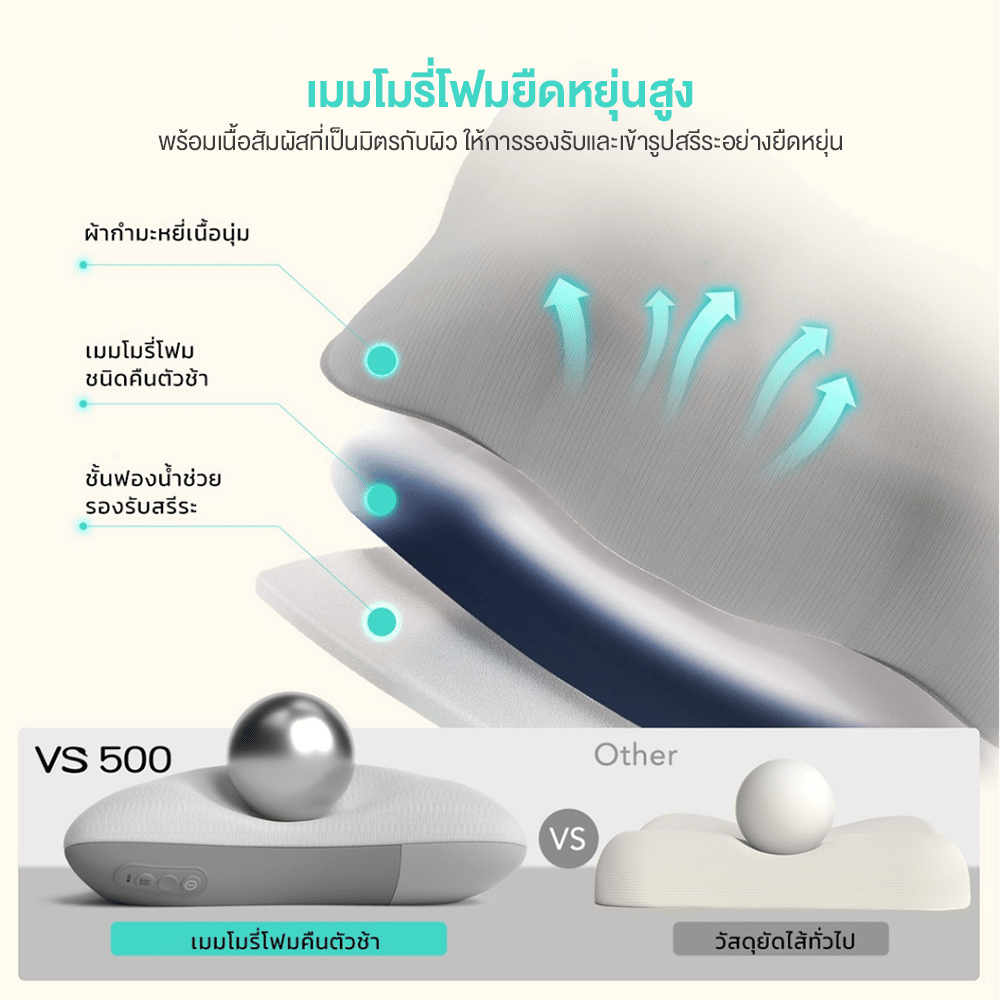 หมอนนวดไฟฟ้า SKG VS500 แบบไร้สาย 20 หัวนวด ประคบร้อน 2 ด้าน สีเทา_5