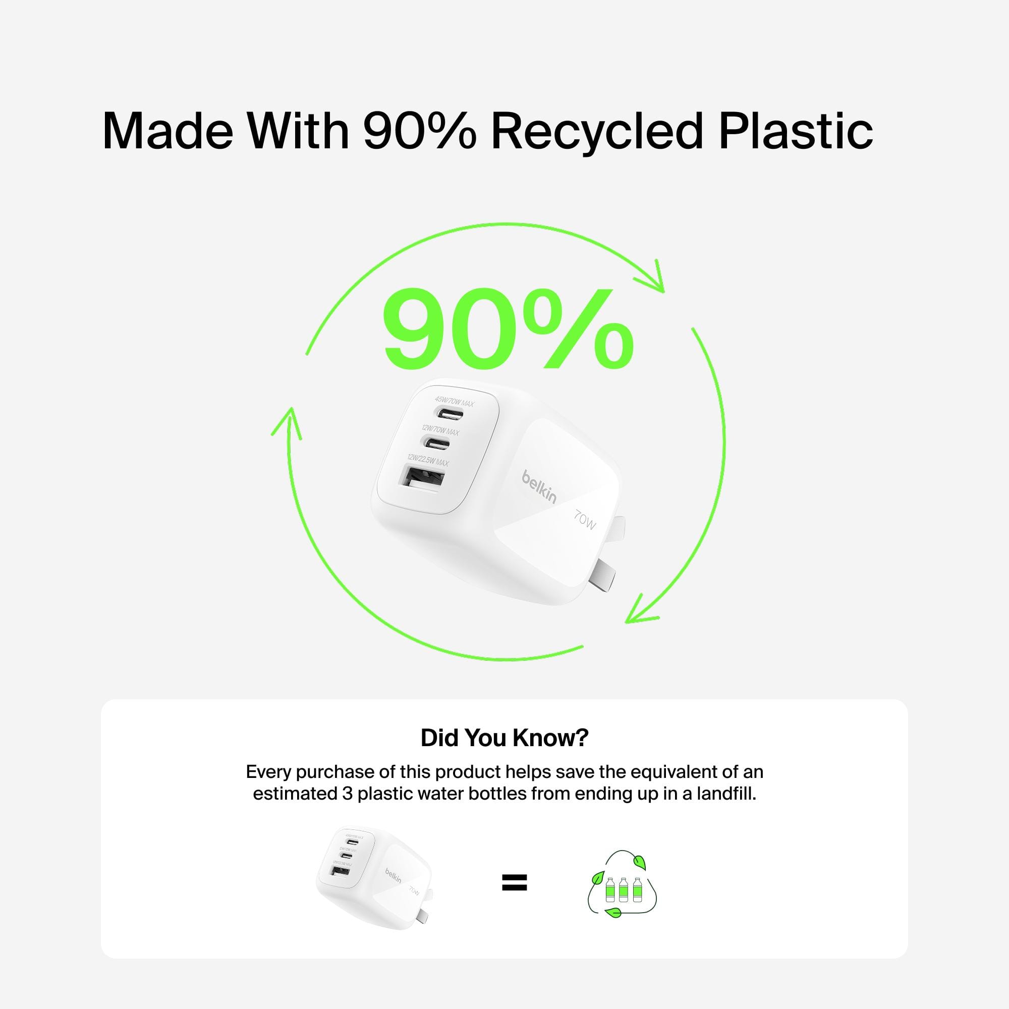 หัวชาร์จเร็ว BELKIN WCH018 เทคโนโลยี GAN พอร์ต USB-C X2, USB-A X1 กำลังไฟ 70W สีขาว_6