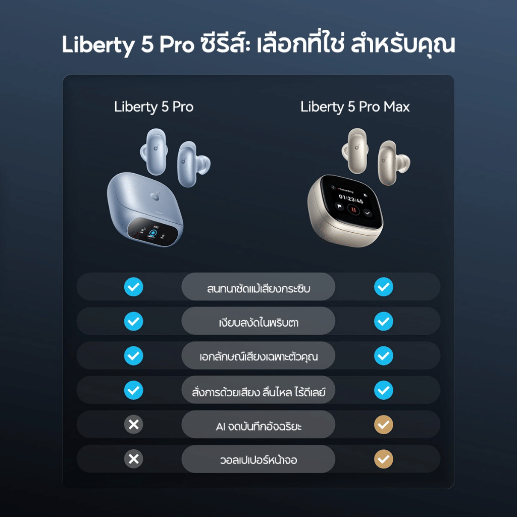 หูฟังไร้สาย SOUNDCORE LIBERTY 5 PRO (D1203) รองรับแปลภาษา AI ชิปตัดเสียง ANC 4.0 สีดำ_7