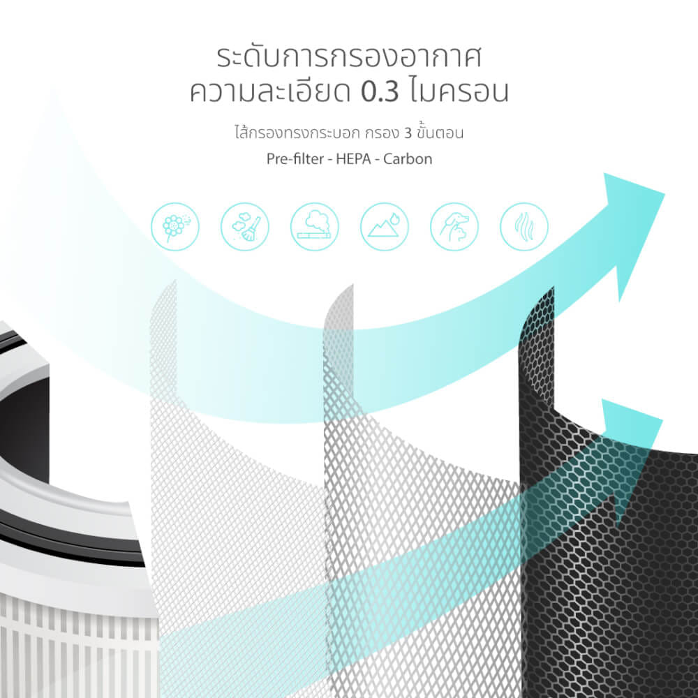เครื่องฟอกอากาศ OXYGEN รุ่น AP-005 สีขาว_6