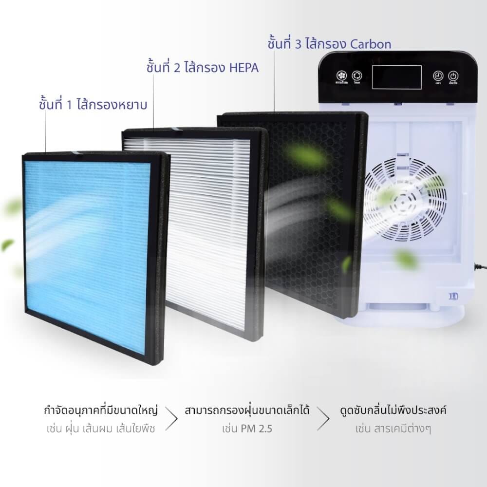 เครื่องฟอกอากาศ KASHIWA รุ่น IM-001 สีขาว 30 ตารางเมตร_8