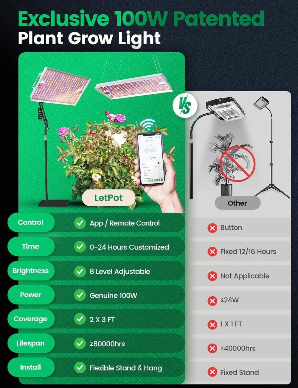 ไฟปลูกต้นไม้ในร่มอัจฉริยะ LED 100W LETPOT SMART GROW LIGHT (ควบคุมผ่าน MOBILE APPLICATION