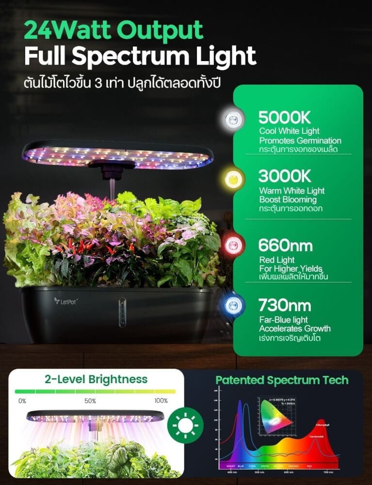 เครื่องปลูกระบบไฮโดรโปนิกส์อัตโนมัติ 12 ช่อง LETPOT LITE (ควบคุมผ่าน SMART MOBILE APP)_2