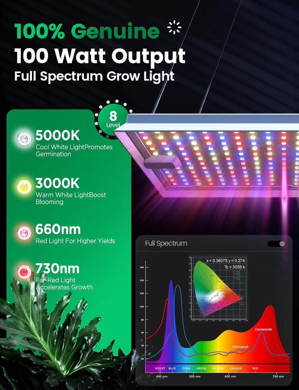 ไฟปลูกต้นไม้ในร่มอัจฉริยะ LED 100W LETPOT SMART GROW LIGHT (ควบคุมผ่าน MOBILE APPLICATION
