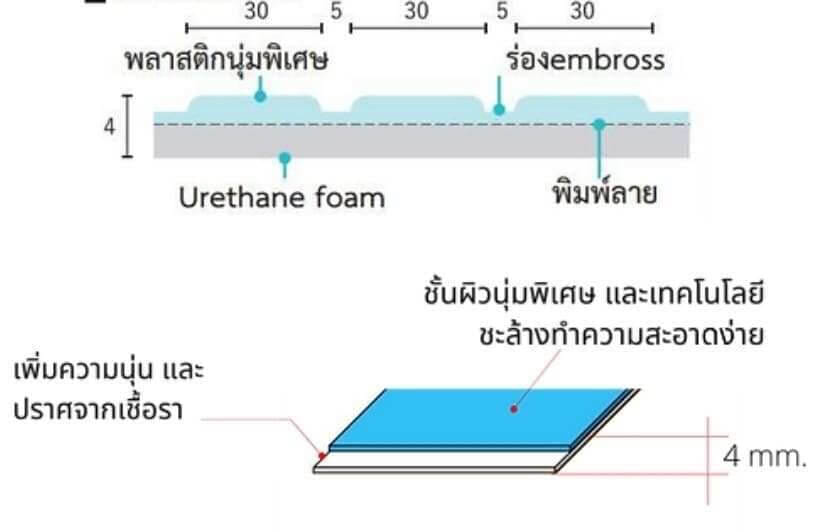 พื้นห้องน้ำ อังคะระ CREAM กันลื่น ลดแรงกระแทก_9