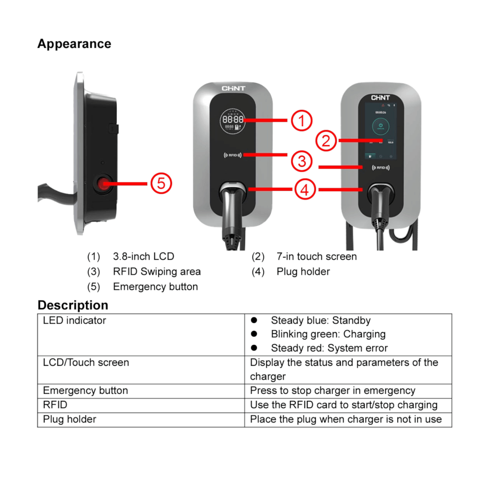 เครื่องชาร์จรถยนต์ไฟฟ้า CHINT 22KW 3 เฟส 32 แอมป์ (สินค้าไม่รวมติดตั้ง)_2