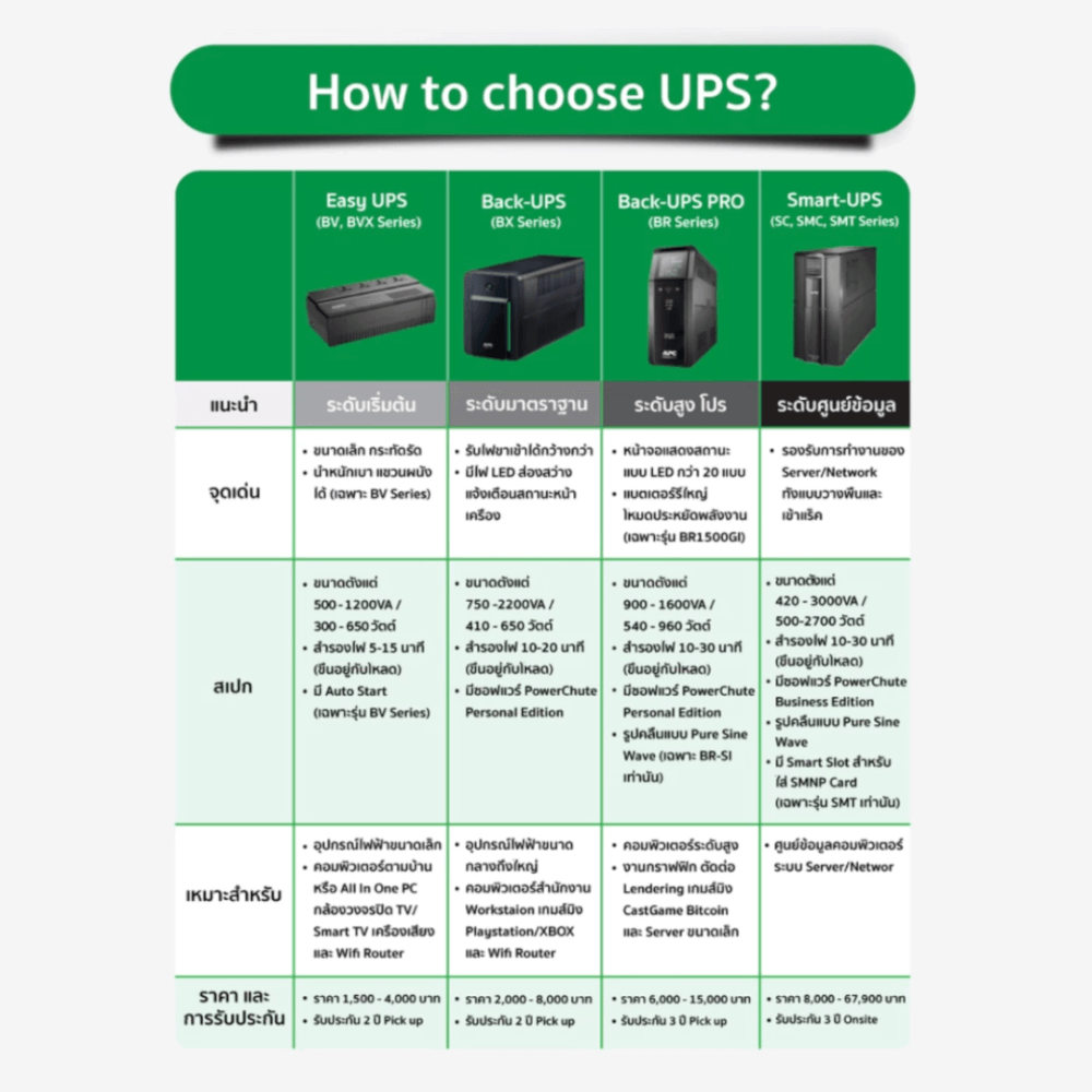 เครื่องสำรองไฟฟ้า APC 1000VA 600 วัตต์ รุ่น BV1000I-MST EASY UPS 4 ช่อง ป้องกัน ไฟตก ไฟเกิน