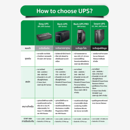เครื่องสำรองไฟฟ้า APC 1000VA 600 วัตต์ รุ่น BV1000I-MST EASY UPS 4 ช่อง ป้องกัน ไฟตก ไฟเกิน_6