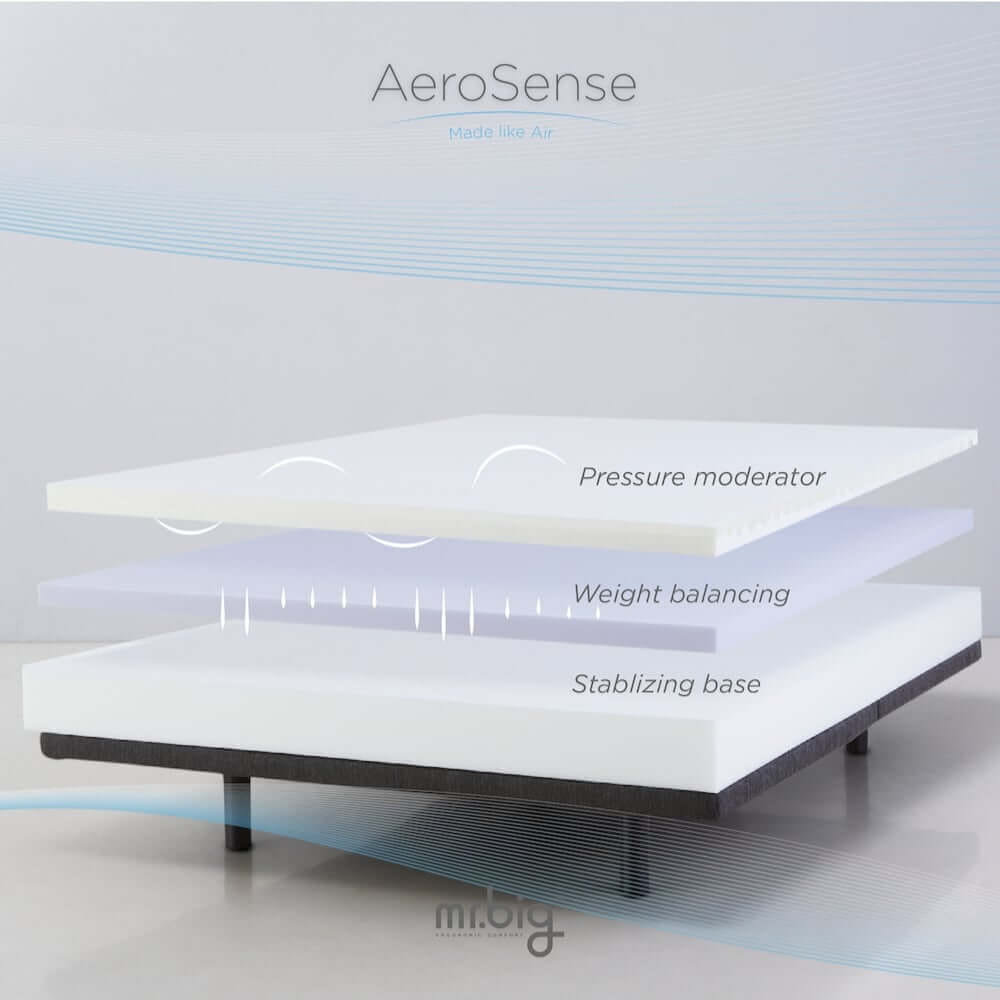 ที่นอน 5 ฟุต MR.BIG AEROSENSE เย็นสบาย น้ำหนักเบา ระบายอากาศได้ดี สีขาว
