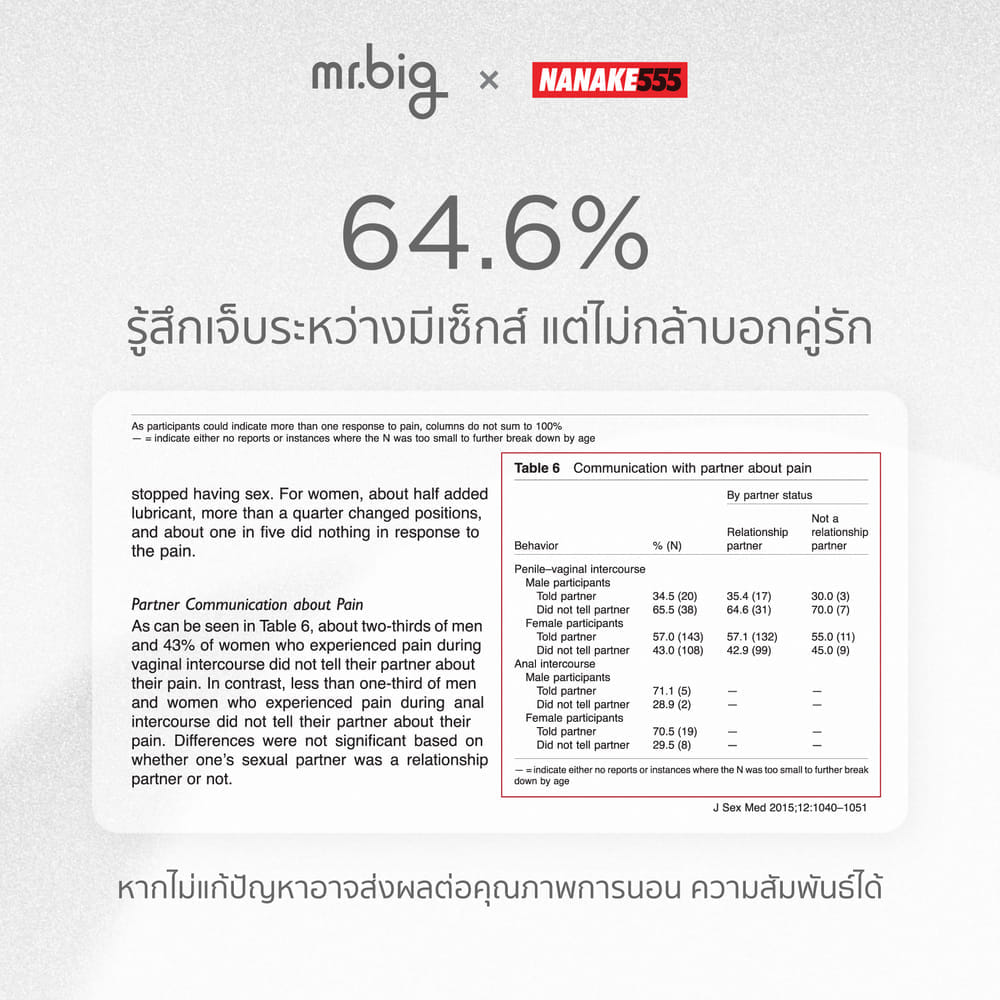 หมอนเสย&trade; จาก MR.BIG X NANAKE555 รุ่น FIRM สีเบจ