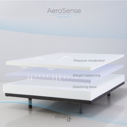 ที่นอน 5 ฟุต MR.BIG AEROSENSE เย็นสบาย น้ำหนักเบา ระบายอากาศได้ดี สีขาว_3