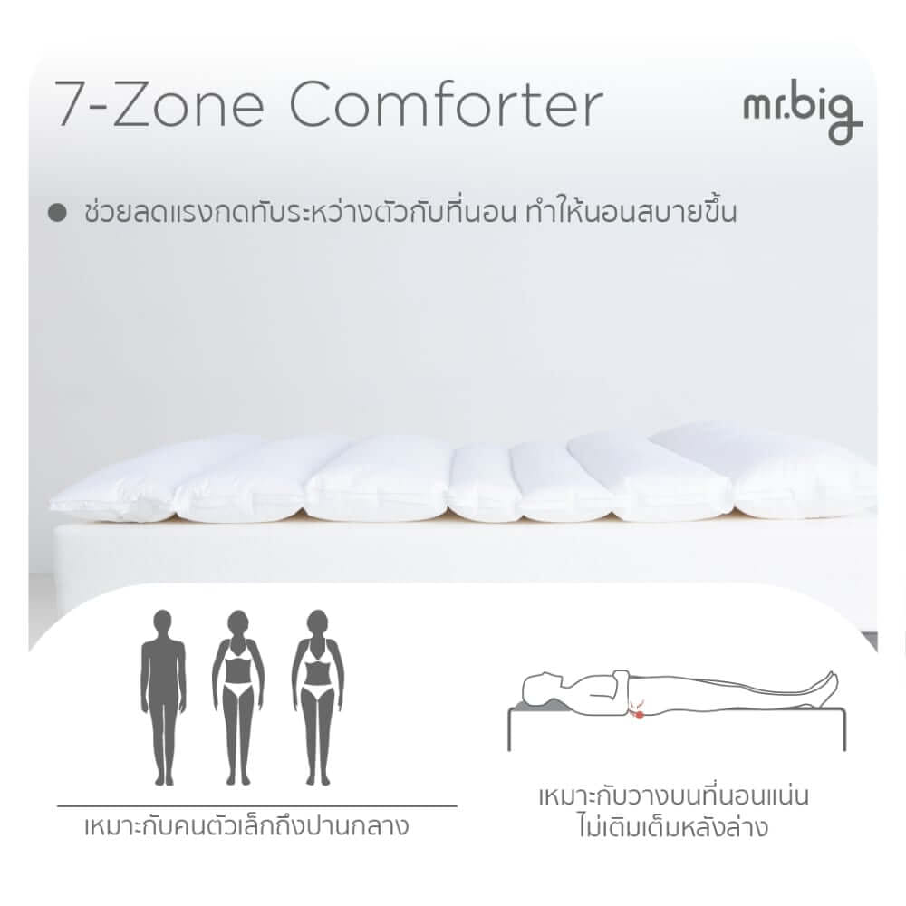 แผ่นรองนอน 3.5 ฟุต mr.big 7-Zone Comforter สีขาว_1