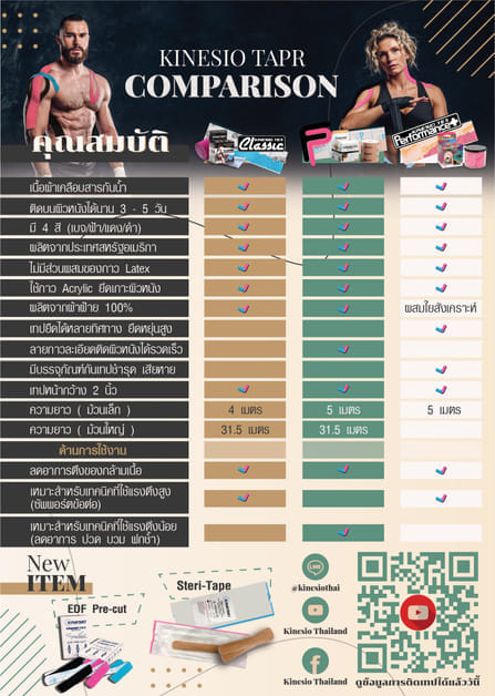 เทปพยุงกล้ามเนื้อ KINESIO TAPE รุ่น CLASSIC สีแดง_6