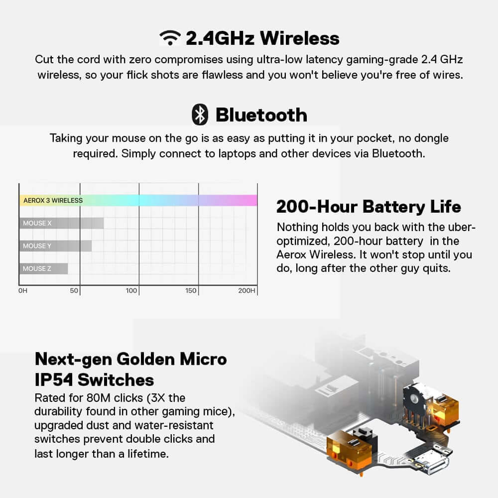 เมาส์เกมมิ่งไร้สาย STEELSERIES AEROX 3 สีขาว_5