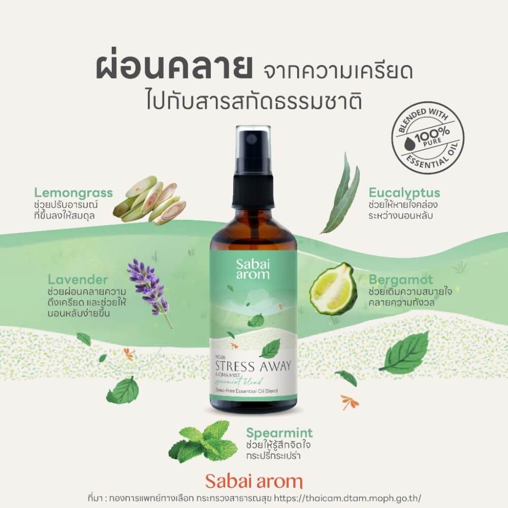 สเปรย์น้ำมันหอมระเหย สบายอารมณ์ เซ็ตของขวัญ (SLEEP WELL, STRESS AWAY, CALM DOWN) 100 มล. จำนวน 3 ขวด_2