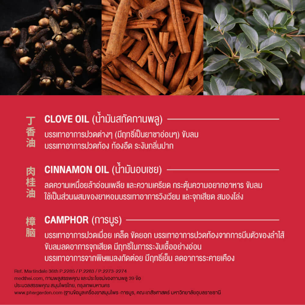 กิ๊ฟเซ็ทยาหม่องน้ำ เซียงเพียว สูตร 1 ของขวัญให้ผู้ใหญ่ บรรจุ 2 ชิ้น