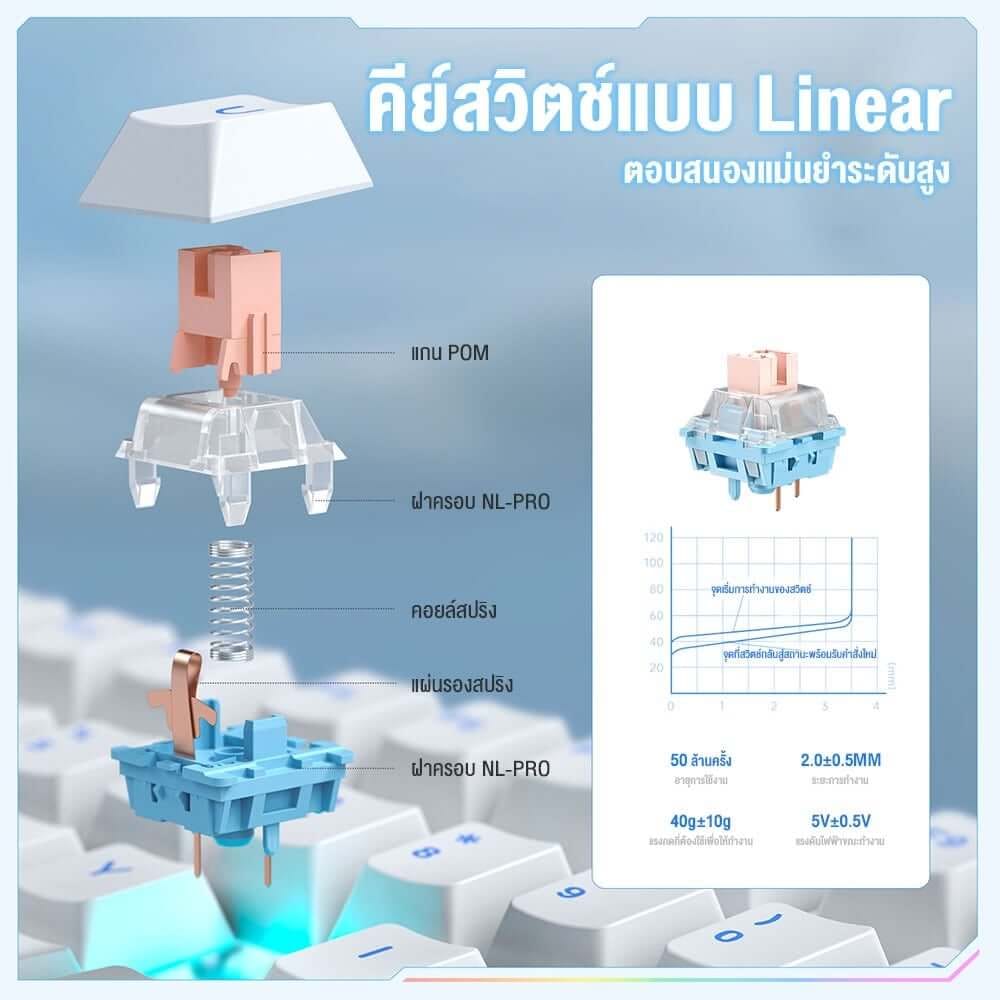 คีย์บอร์ดเกมมิ่ง ONIKUMA HANE 81-KEYS THREE MODES - สีดำ