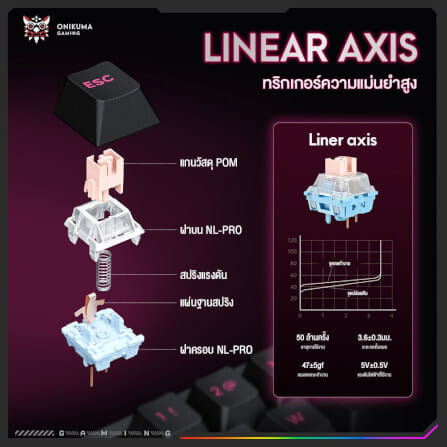 คีย์บอร์ดเกมมิ่ง ONIKUMA MT603 68 KEYS_1