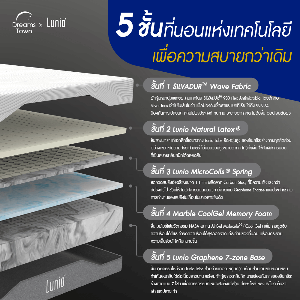 [ลดล้างสต็อค] ที่นอนยางพารา 6 ฟุต LUNIO ONE GRAPHENE ผสานไมโครพ็อกเก็ตสปริง_1