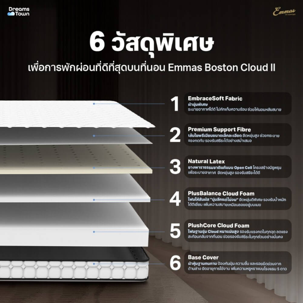 ที่นอนยางพารา 5 ฟุต EMMAS BOSTON CLOUD II หนา 4นิ้ว_1