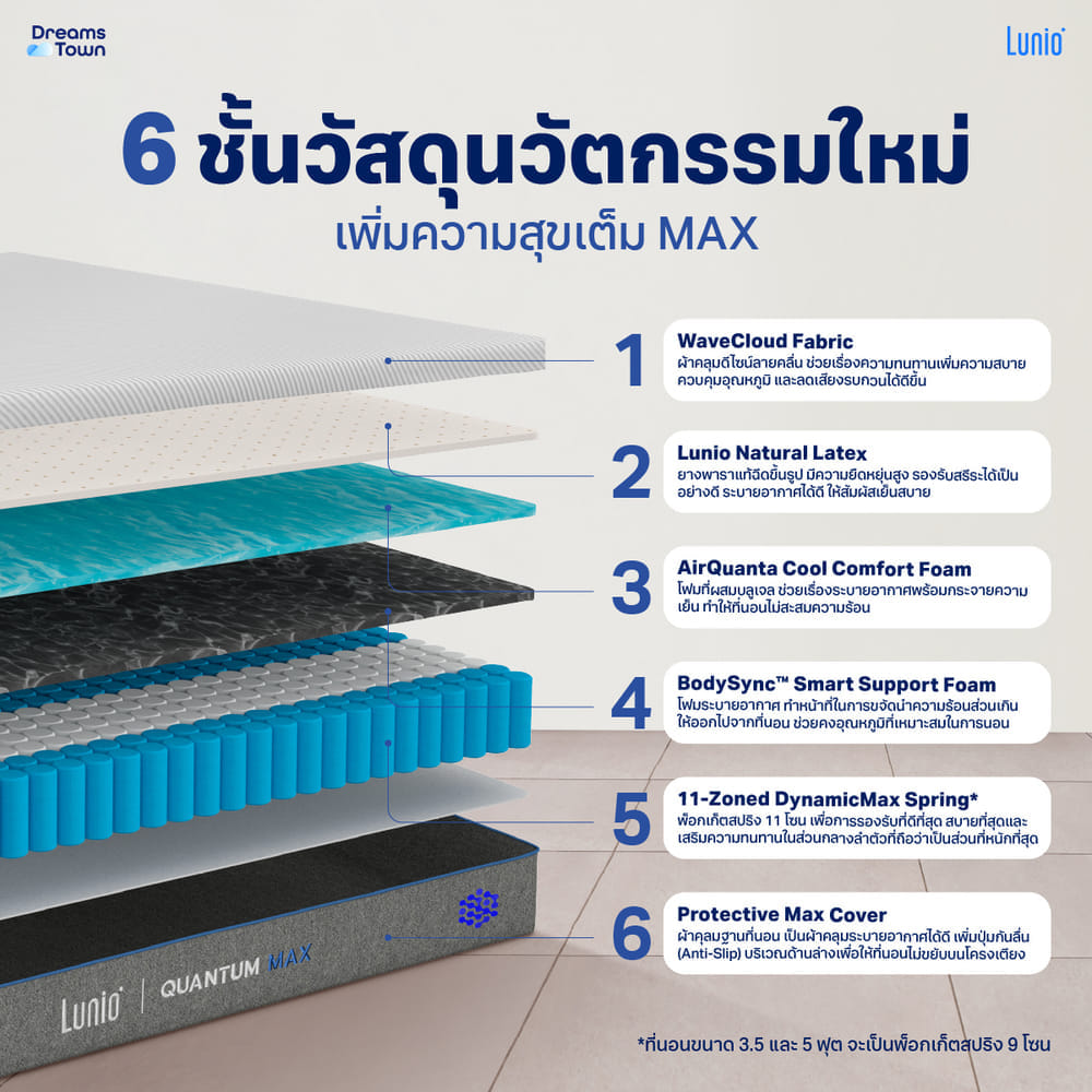 ที่นอนยางพาราอัลตร้าไฮบริด 6 ฟุต LUNIO QUANTUM MAX หนา 10 นิ้ว