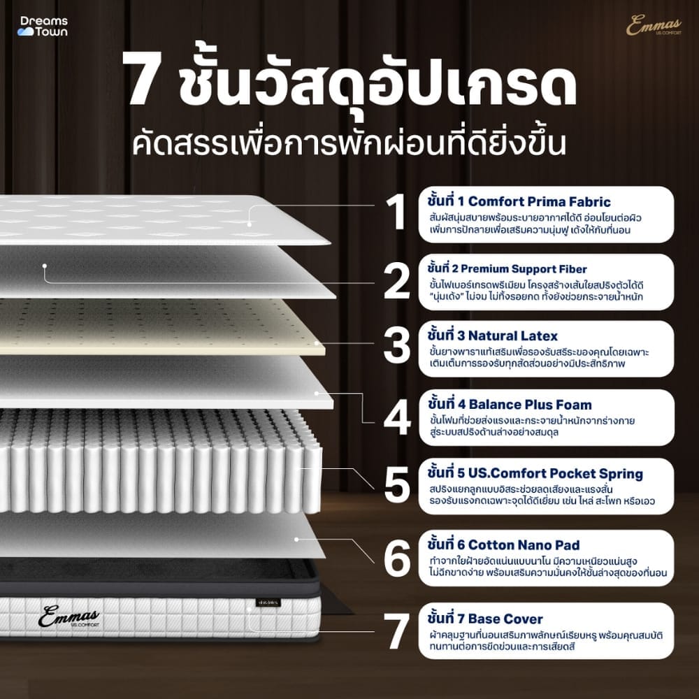 ที่นอนยางพาราแท้ เสริมพ็อกเก็ตสปริง 3.5ฟุต EMMAS OHIO LATEX GOLD หนา 8 นิ้ว