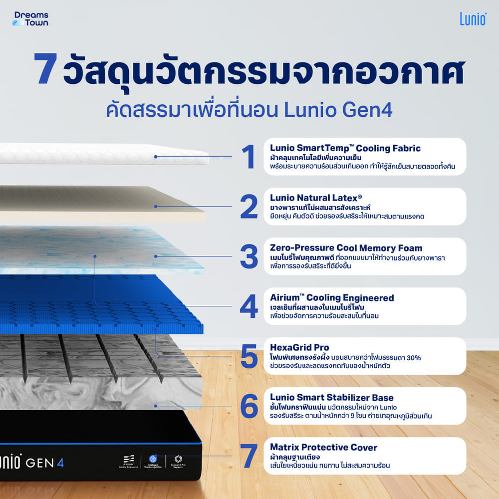 ที่นอนยางพารา 5 ฟุต LUNIO GEN4 หนา 10 นิ้ว