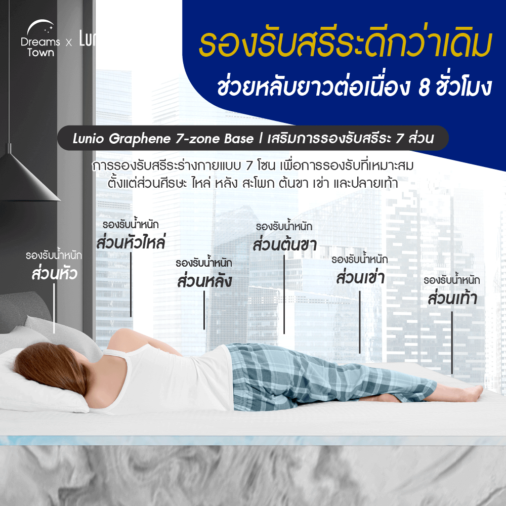 [ลดล้างสต็อค] ที่นอนยางพารา 6 ฟุต LUNIO ONE GRAPHENE ผสานไมโครพ็อกเก็ตสปริง_2