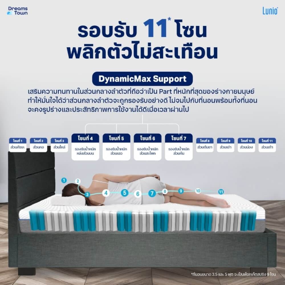 ที่นอนยางพาราอัลตร้าไฮบริด 5 ฟุต LUNIO QUANTUM MAX มาพร้อมเตียงไม้อัดคุณภาพสูง สไตล์โมเดิร์น LUNIO ATLAS_2