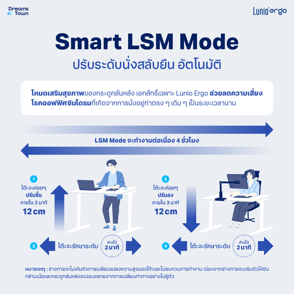 โต๊ะปรับระดับไฟฟ้าเพื่อสุขภาพ LUNIO SPACE ONE สีขาว WHITE FROZEN SIZE 160 X 80 CM