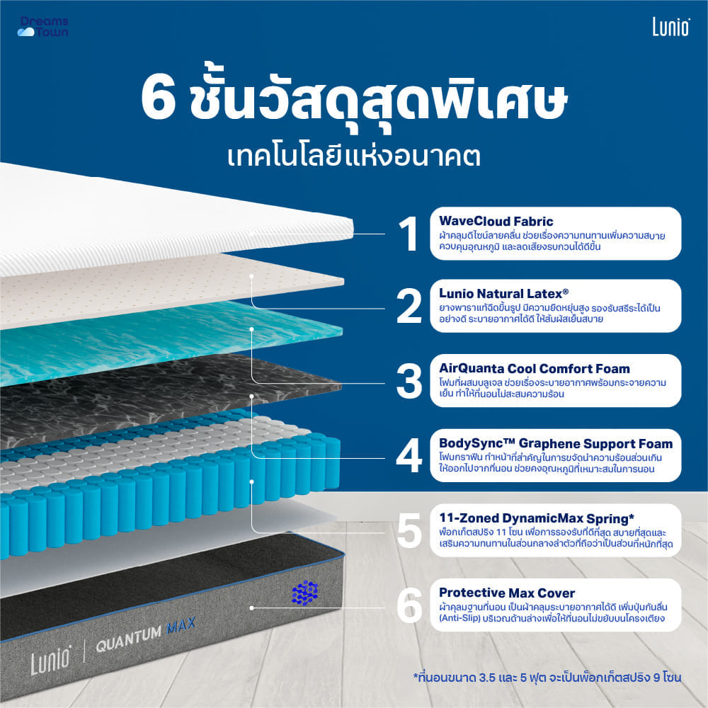 ที่นอนยางพาราอัลตร้าไฮบริด LUNIO QUANTUM MAX มาพร้อมผ้ารองกันเปื้อนกันน้ำ รุ่น LUNIO SMARTGUARD PROTECTOR ขนาด 3.5 ฟุต_2