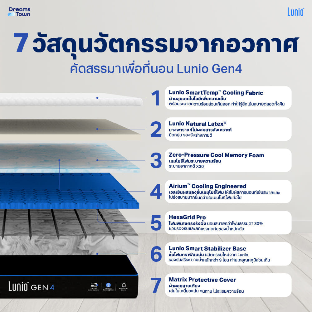 ที่นอนยางพารา LUNIO GEN4 มาพร้อมผ้ารองกันเปื้อนกันน้ำ รุ่น  LUNIO SMARTGUARD PROTECTOR ขนาด 6 ฟุต_2