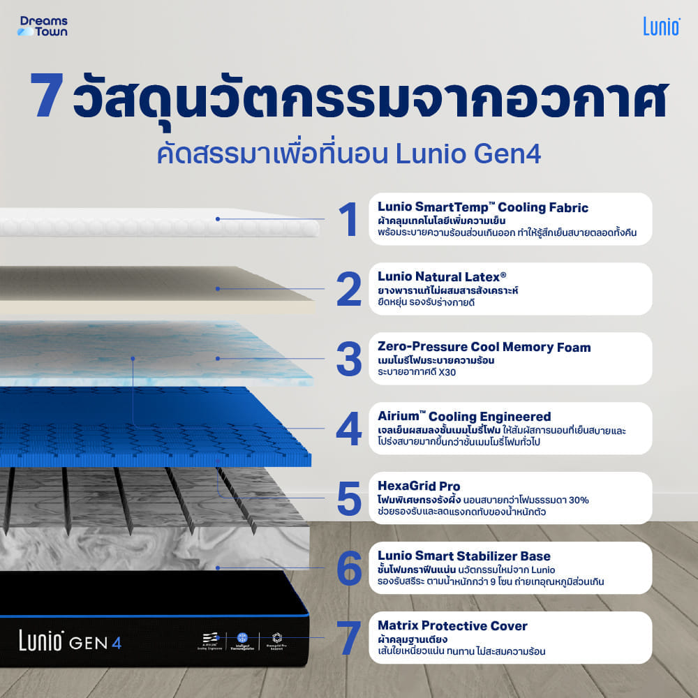 ที่นอนยางพารา 5 ฟุต LUNIO GEN4 มาพร้อมผ้ารองกันเปื้อนกันน้ำ รุ่น LUNIO SMARTGUARD PRO PROTECTOR