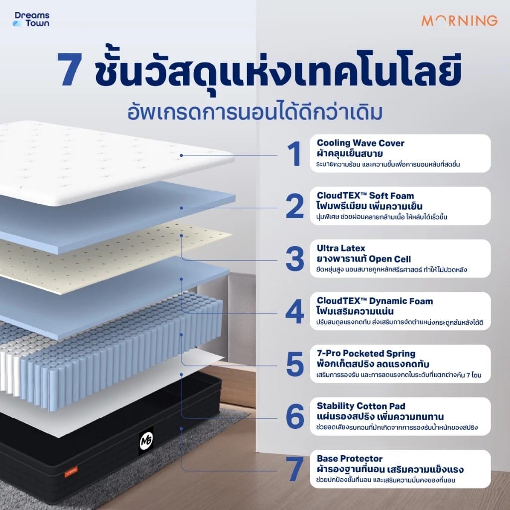 ที่นอนยางพารา 5 ฟุต MORNING SLEEP M6