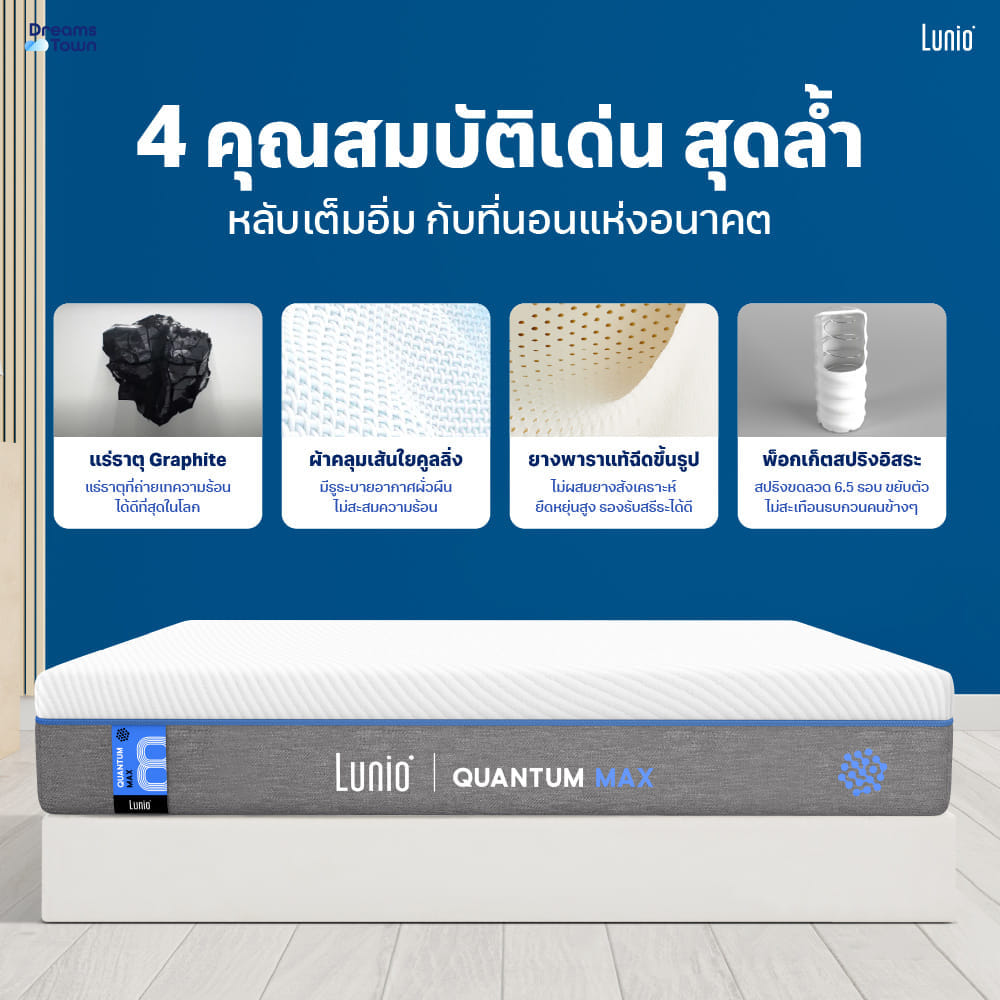ที่นอนยางพาราอัลตร้าไฮบริด LUNIO QUANTUM MAX มาพร้อมผ้ารองกันเปื้อนกันน้ำ รุ่น LUNIO SMARTGUARD PROTECTOR ขนาด 5 ฟุต LYOCELL PROTECTOR_3